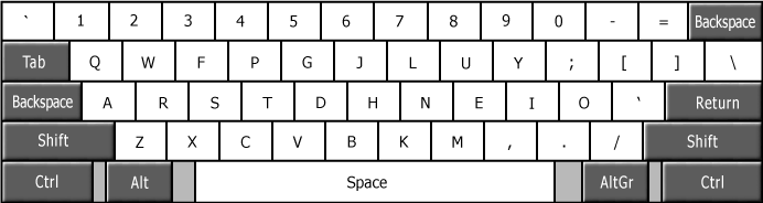 The Colemak partially optimized keyboard layout