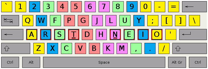 touch typing fingers position